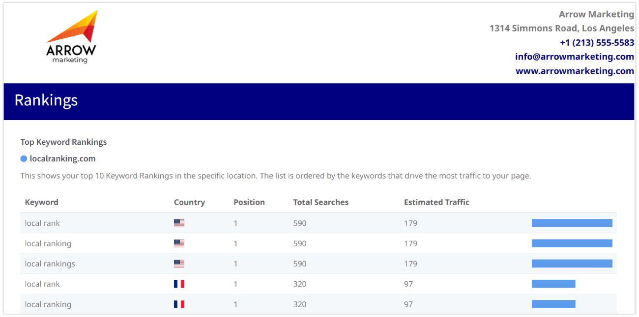 Example of keyword rankings in white label report